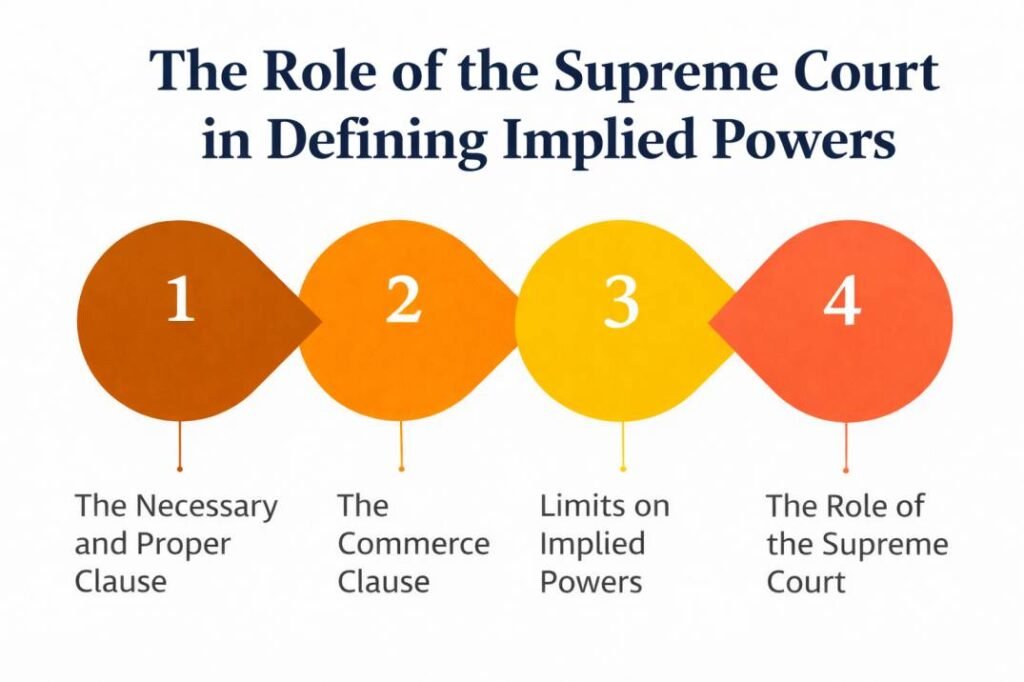 Implied Powers Explained: Meaning, Examples, and Real Impact on Federal Authority 2 Implied Powers